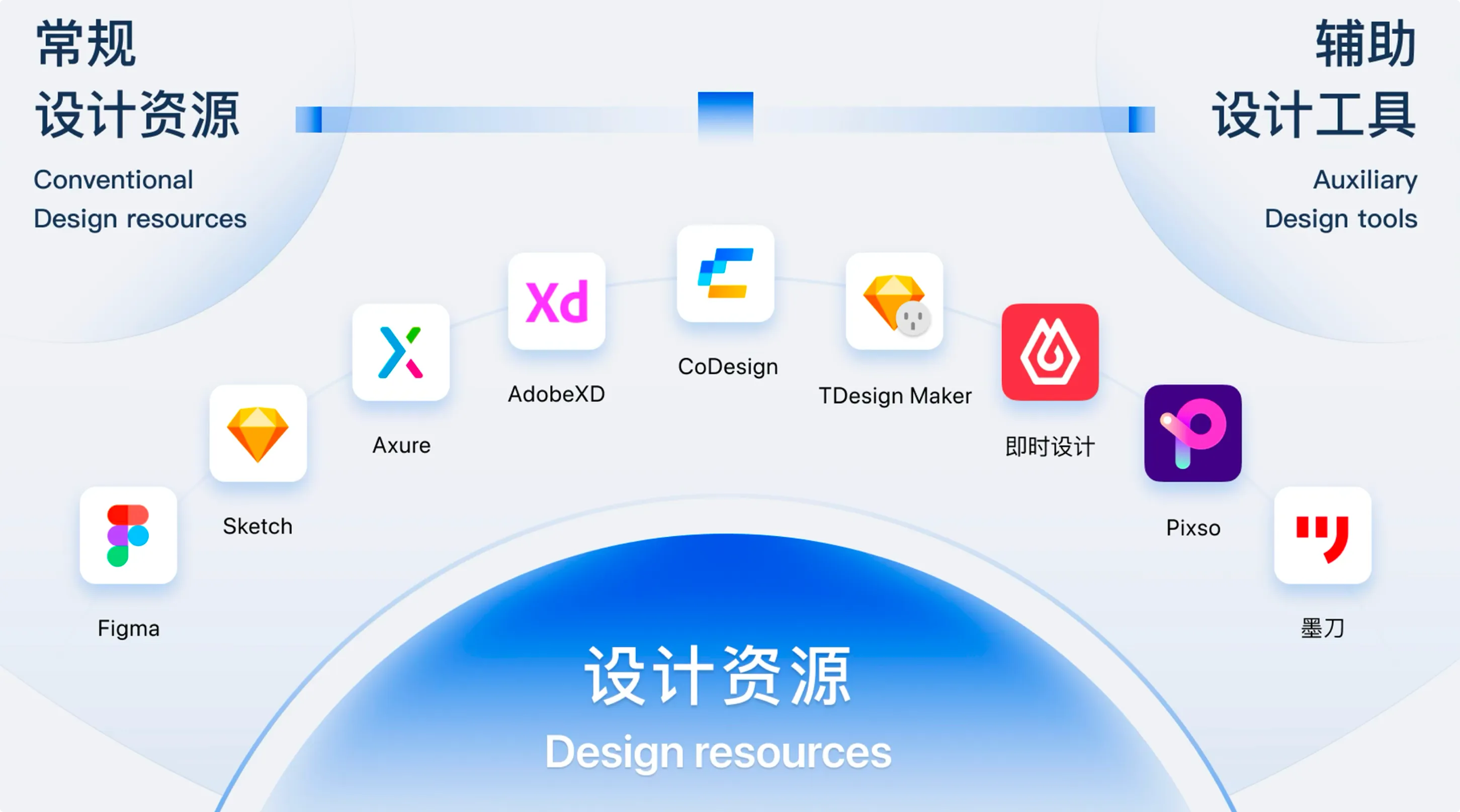 TDesign 源码与资源